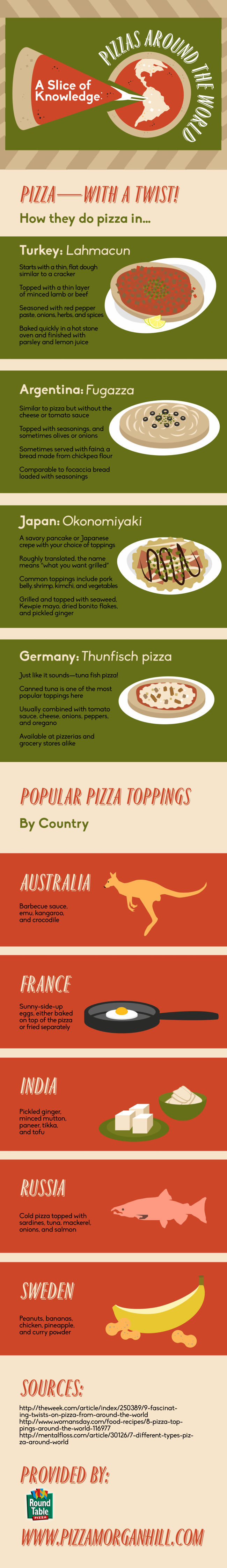 How pizza is consumed around the world
