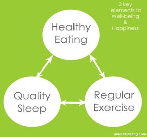 3 Key Elements to Well-being and Happiness - Rules of Dieting